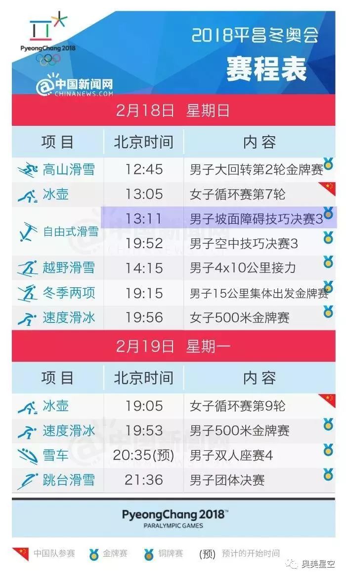 冬奥会2月15日奖牌榜 | 中国再夺一银