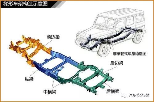 汽车车身及内部构造原理全解析 一文彻底搞懂汽车的图6