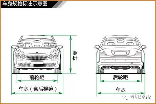 汽车车身及内部构造原理全解析 一文彻底搞懂汽车的图2