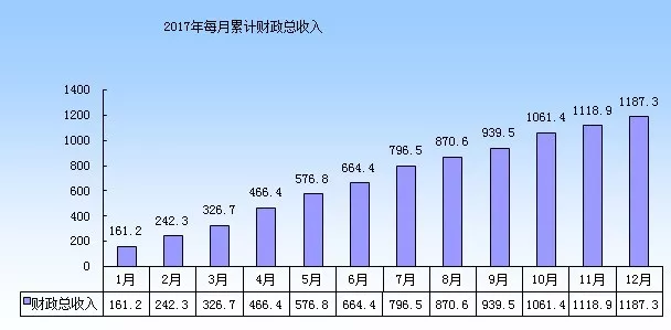 台州至厦门gdp比较_厦门与东莞,2020年一季度GDP对比,两者谁更胜一筹(3)