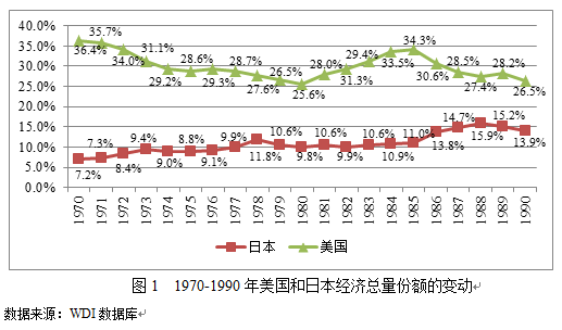 80年代世界经济总量排名_80年代(2)