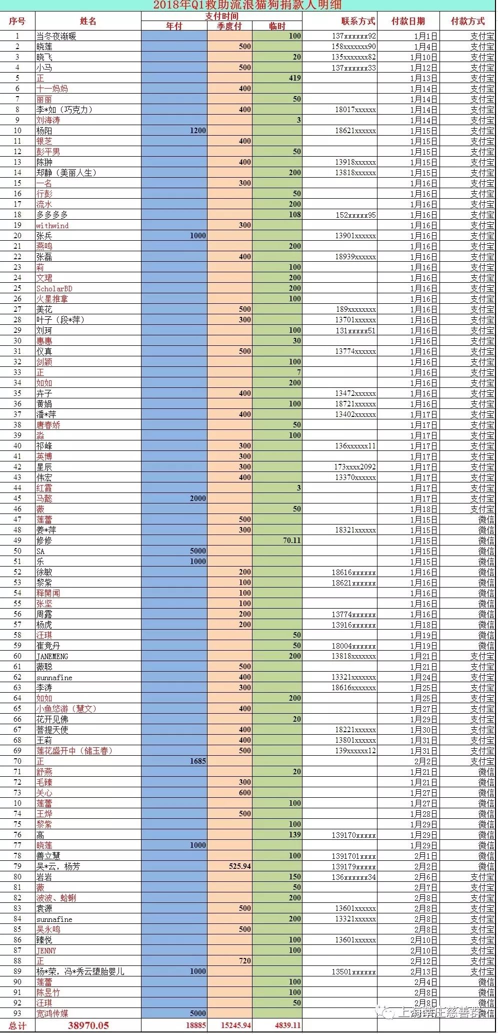 小站人口_新零售快讯 小蓝 摩拜涨价 每15分钟1元 多家支付机构发文禁止网销(3)