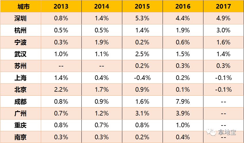 深圳常住人口有多少_常住人口登记卡