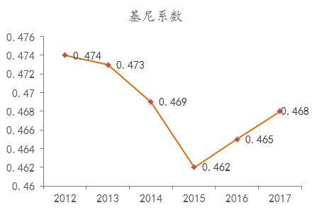 边际储蓄倾向怎么影响GDP_边际消费倾向(3)