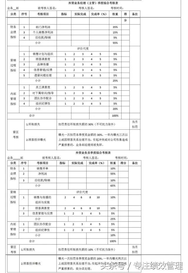 单证部经理-绩效考核指标进品部-绩效考核指标出口部-绩效考核指标