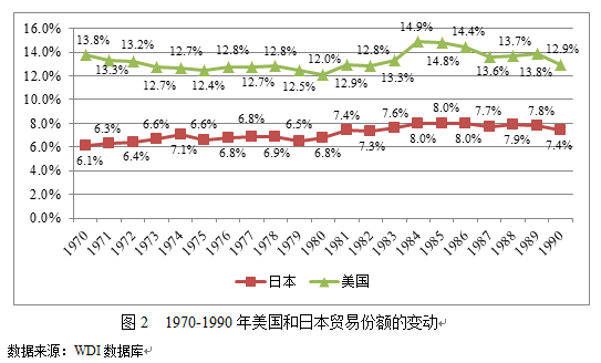 80年代世界经济总量排名_80年代(2)