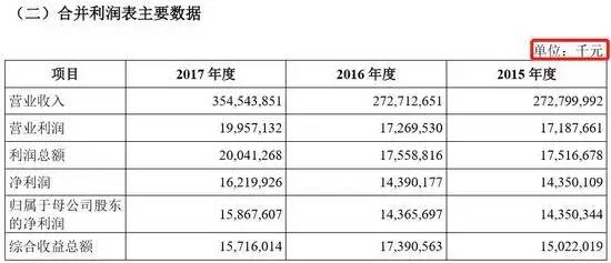 流动人口报表_财务报表图片(2)