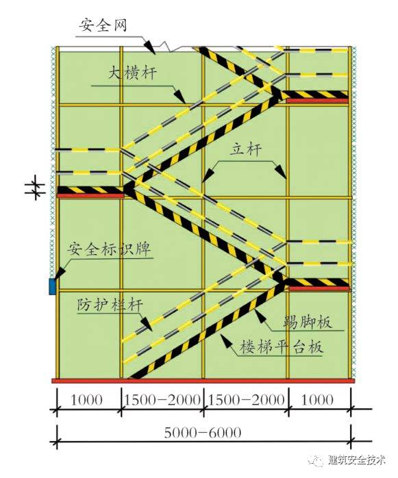 密目式安全立网怎么搭_密目式安全立网(3)