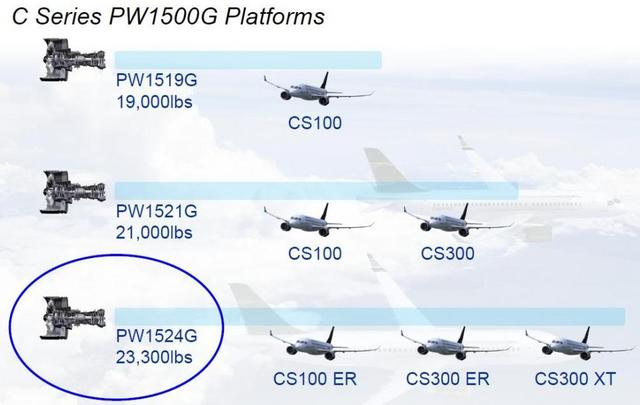 军事 正文  庞巴迪表示:"普惠公司告诉我们,在pw1100g-jm发动机上发现