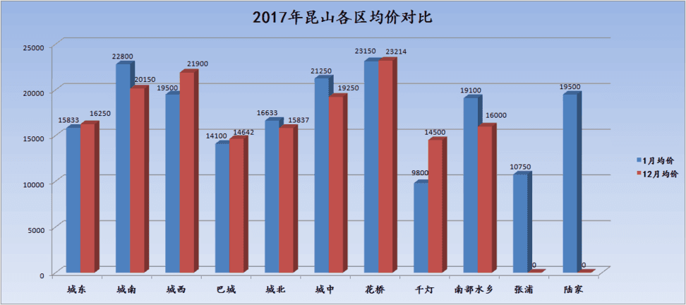 昆山千灯2021人口多少_昆山千灯古镇