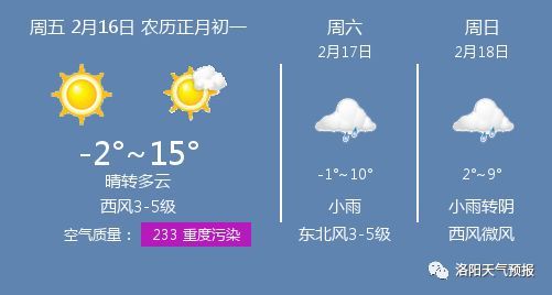 2月16日洛阳天气/洛阳天气预报