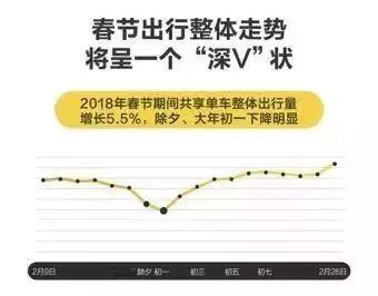 春节人口迁徙数量_春节迁徙大数据中的秘密丨城市数据派