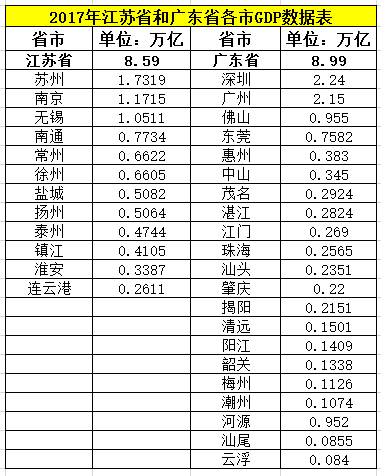 东莞gdp和四川县市gdp对比_全国各县市gdp2014排名