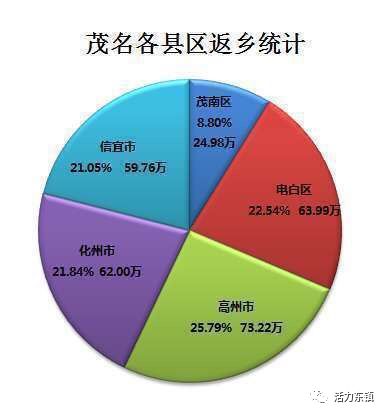 深圳返乡人口_深圳各区人口分布图(3)