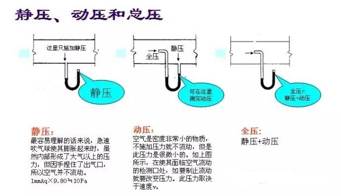 化工原理流体静压强是什么_幸福是什么图片(2)