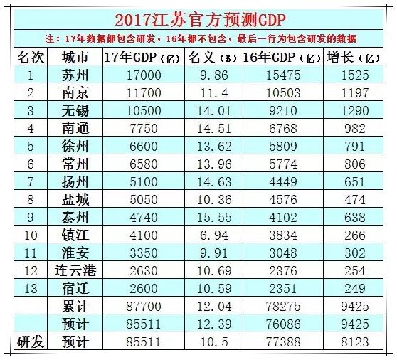 1998城市gdp(2)