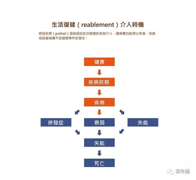 人口老龄化主要疾病_人口老龄化图片(2)