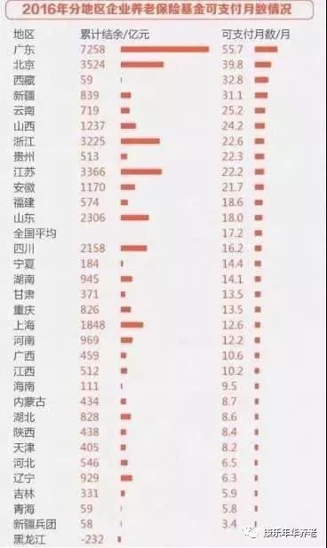 中国各年出生人口_各省出生人口统计图(2)