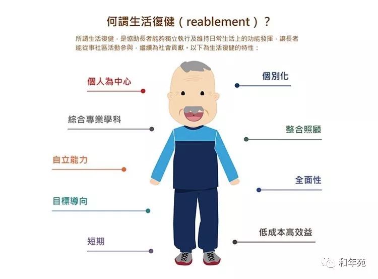 疾病或意外事故所造成的生理变化,往往会引起身体器官功能性的衰退,若