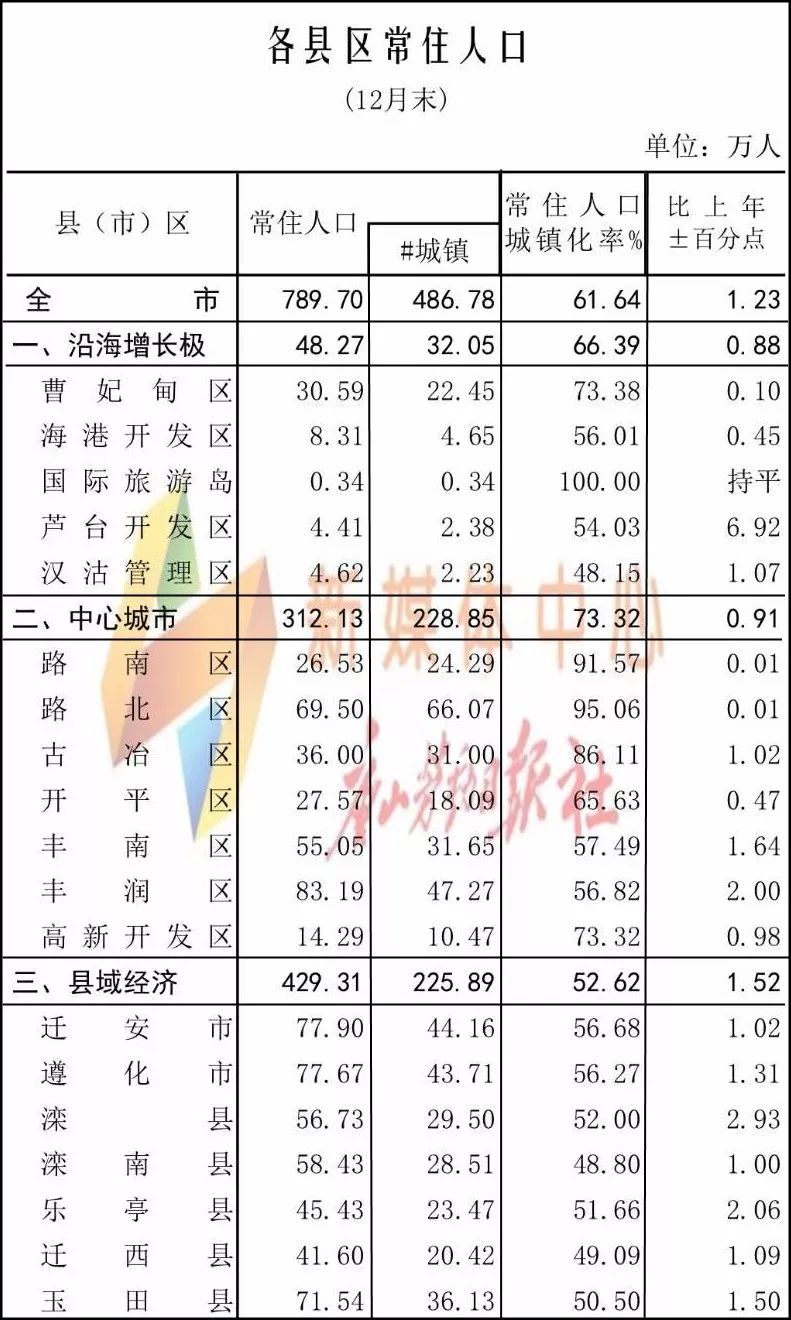 迁安市多少人口_迁安市夜景