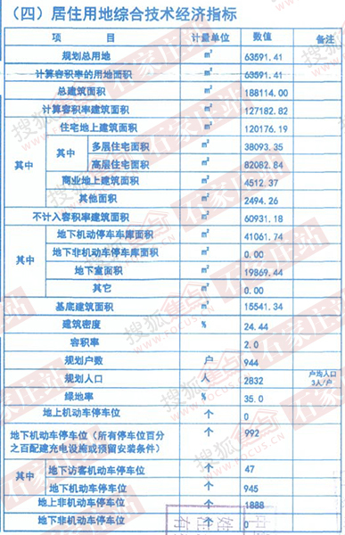 栾城人口_石家庄各个地区人口分布情况,井陉...矿区...