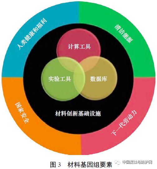 三 我国新材料研发与产业发展现状