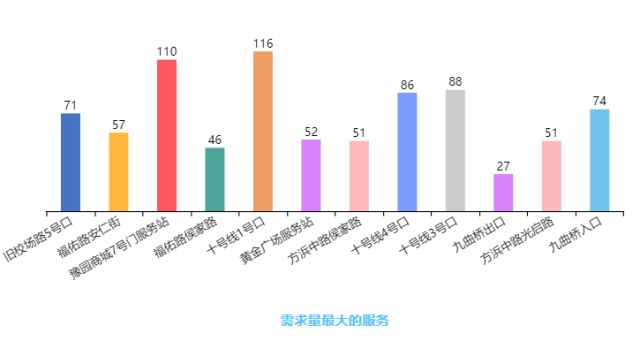 人口计划调查_人口与计划生育手抄报(2)