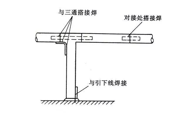 利用钢管作避雷带在三通,对接和引下线搭接示意图