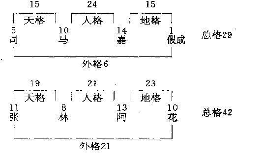 凡姓总人口_世界总人口预测