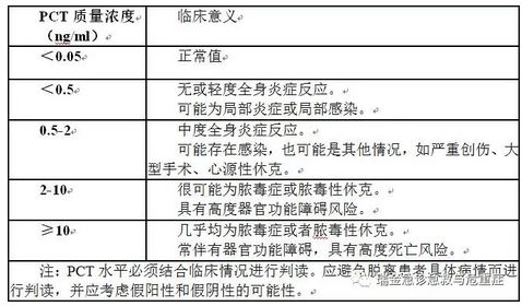 qsofa 阳性将有助于促进临床医生提高对脓毒症的警惕性,有助于快速