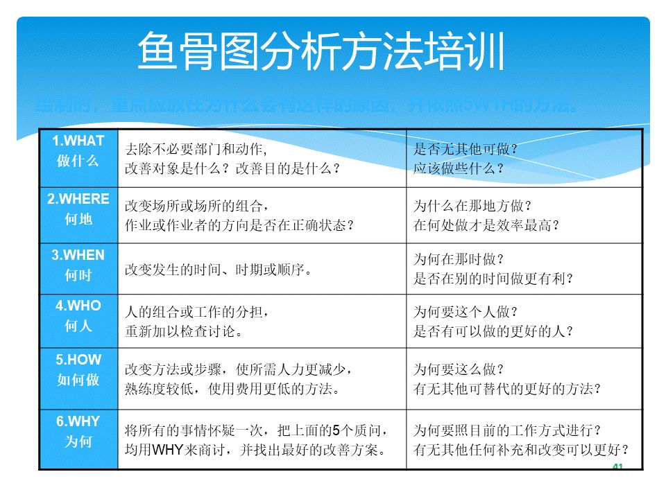 8D根本原因分析:5Why+鱼骨图!