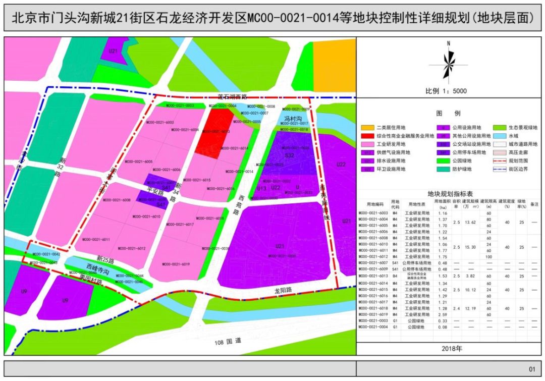 门头沟新城21街区新规划