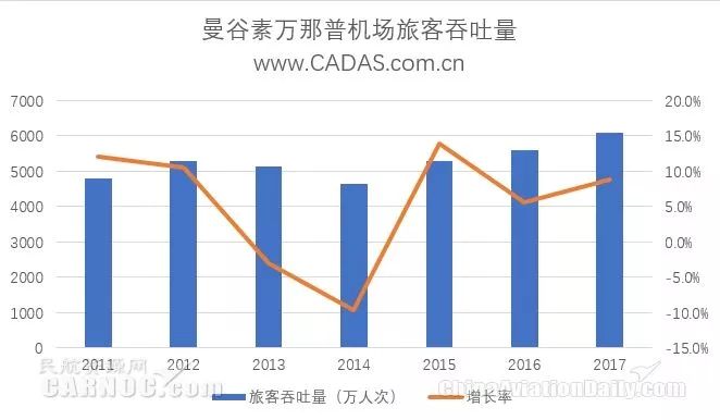 建设一个机场能带来多少GDP_陕西这2个县城厉害了,一个准备修建机场,一个GDP突破900亿