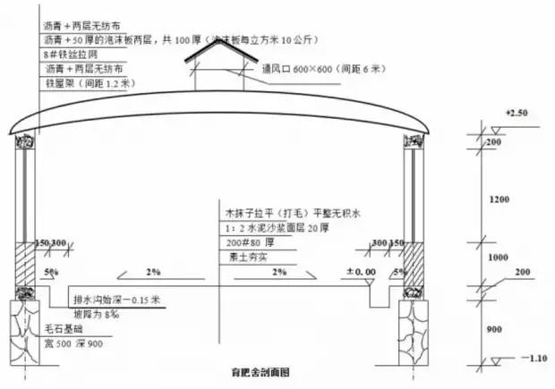 育肥舍剖面图