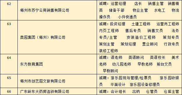 马头招聘网_2016年广东省公务员报名18日开始,揭阳共招录723名(4)