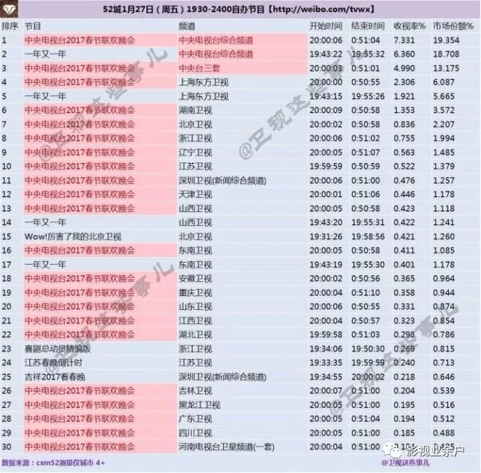 20180214-16csm52城收视率
