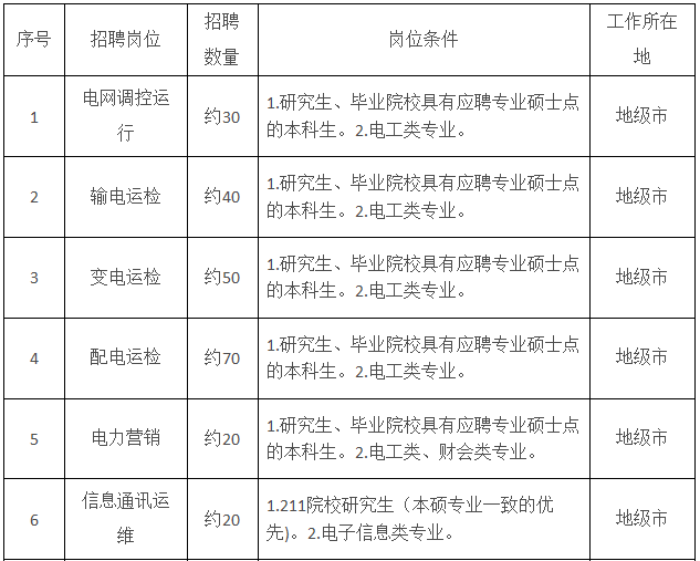 电力技术招聘_广东电网校园招聘考试技能实操考核(2)