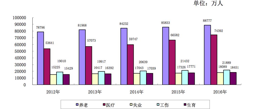 人口人事_人口普查