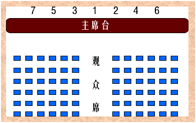 这一张图说清楚了 1 会议主席台座次安排 主席台座次排列,领导为单数