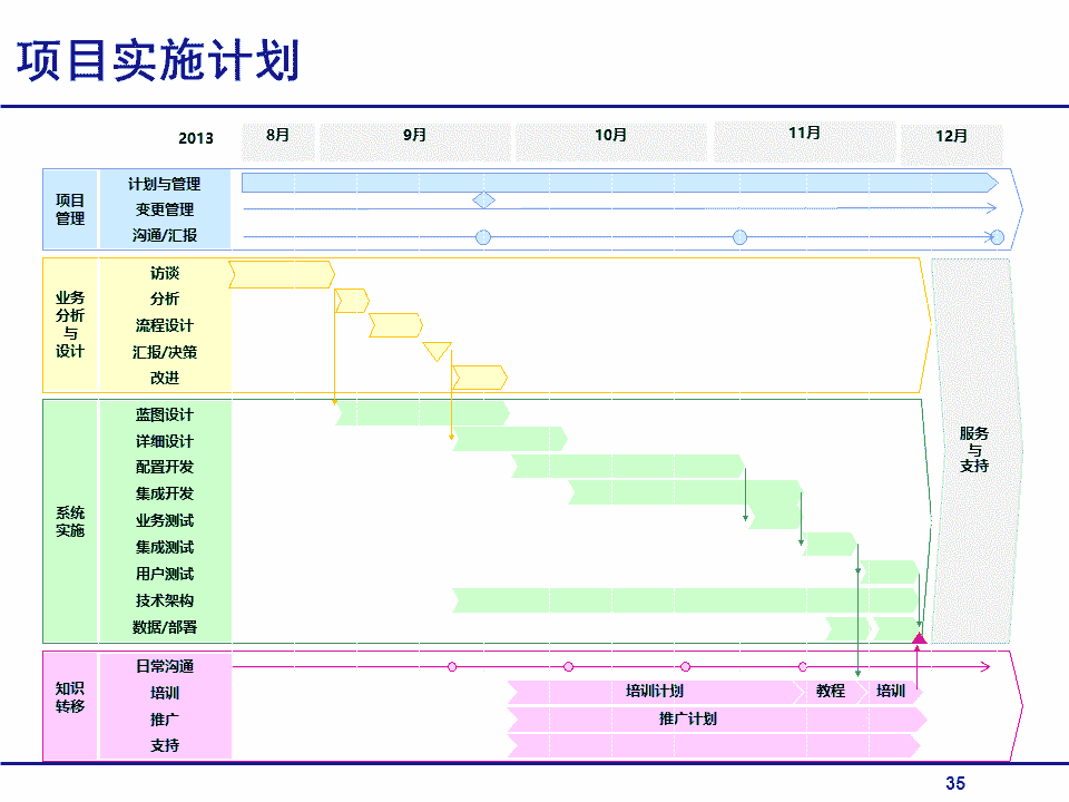 关系人口统计_中国老年人口统计图表(3)