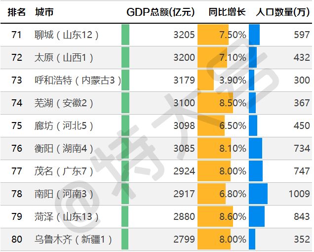 2017太原 gdp_太原地铁