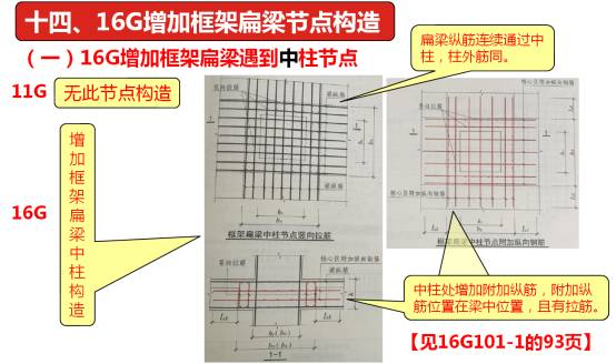 框架扁梁就是我们平时遇到的宽扁梁,终于给出了准确的计算依据.