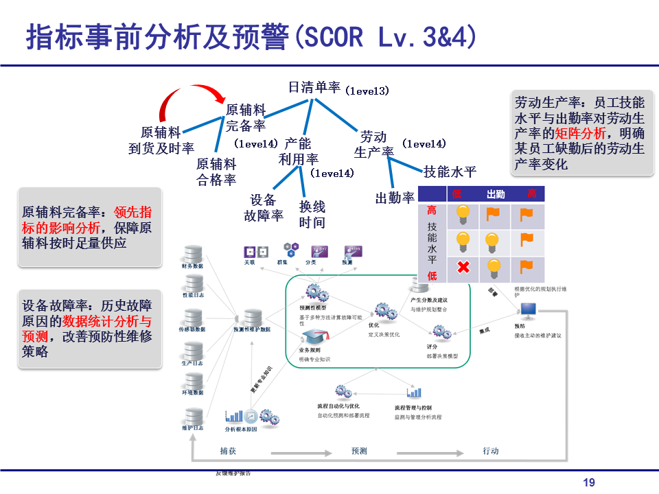 关系人口统计_中国老年人口统计图表(3)