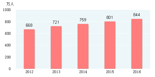 2016中国人口_2018春晚里藏着多少中考题目 每一个语言类节目都是一个作文啊(2)