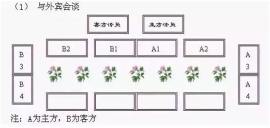 风雅颂礼仪工作室与您分享|怎么给领导安排座次?这一