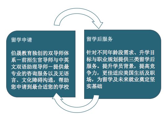 伯招聘_BERON 伯朗 防水背胶招聘销售员数名 招聘求职(3)