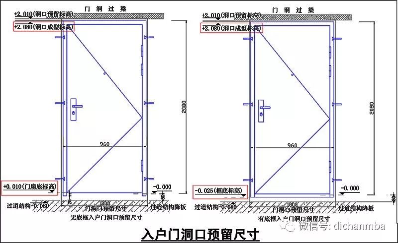 万科入户门洞口预留尺寸