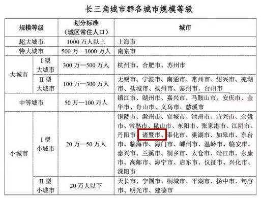 诸暨常住人口_刷爆朋友圈,绍兴诸暨这6个地方的夜景太惊艳