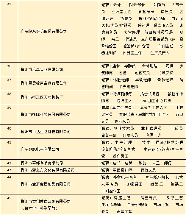 马头招聘网_2016年广东省公务员报名18日开始,揭阳共招录723名(4)