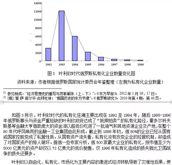 苏联时期gdp(3)